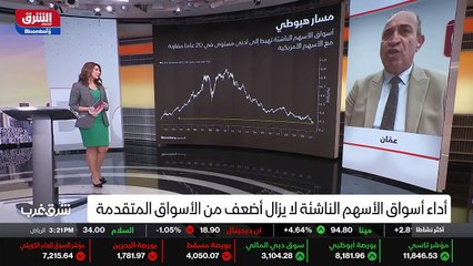 ...بعض المشاكل المرتبطة الصين وخاصة مؤخرا ع...