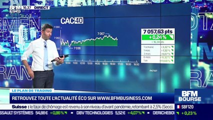 Andréa Tueni (Saxo Banque) : Quel potentiel pour la suite sur les marchés ? - 08/11