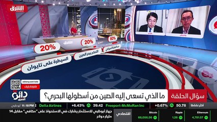 ...لترى بكل تحرك إنذار خطر من قبل الصين لا ...