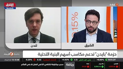 ...نرى الاستجابة على هذه الاسهم التي ارتفعت...