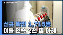 코로나19 신규 확진 1,715명...이틀 연속 2천 명 아래 / YTN