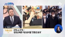 정권교체론 키운 윤석열 ‘컨벤션 효과’