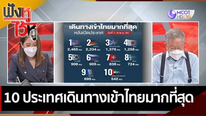10 ประเทศเดินทางเข้าไทยมากที่สุด | ฟังหูไว้หู (8 พ.ย. 64)