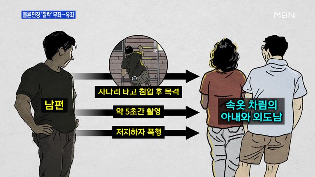 MBN 뉴스파이터-불륜 찍은 남편 '무죄→유죄'…2심 성적 수치심 줘