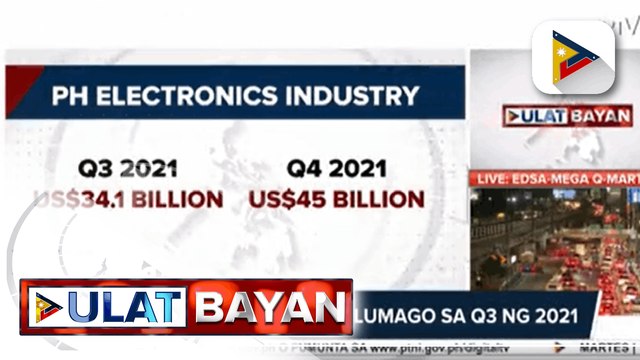 GDP sa 3rd quarter ng 2021, tumaas sa 7.1%; 4-5% GDP, target ngayong taon ayon sa NEDA