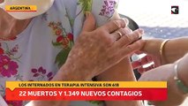 Se registraron 22 muertos y 1.349 nuevos contagios en Argentina