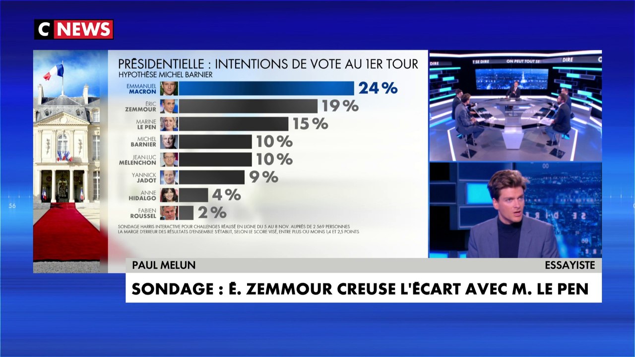 Paul Melun : «Ce qui est très intéressant dans le sondage, c'est l'effacement de la gauche»