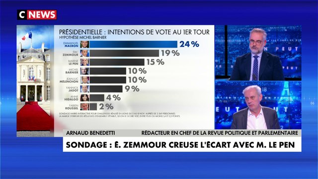 Arnaud Benedetti : «Rien n'est fait aujourd'hui (...) mais la tendance aujourd'hui, depuis maintenant le mois de septembre, est en faveur d'une dynamique pour Éric Zemmour»