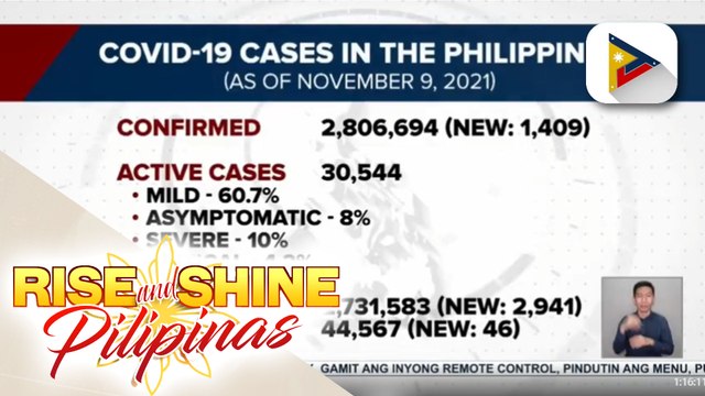 Pinakamababang bilang ng bagong kaso ng COVID-19 sa loob ng walong buwan, naitala kahapon