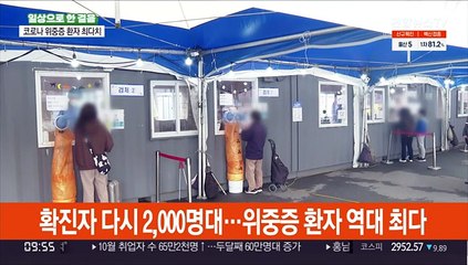 확진자 다시 2,000명대…위중증 환자 역대 최다