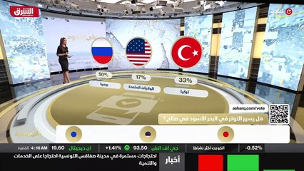 ...زادت الولايات المتحدة في اختبار متواصل ب...