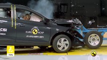 2021 Hyundai BAYON - Crash & Safety Tests