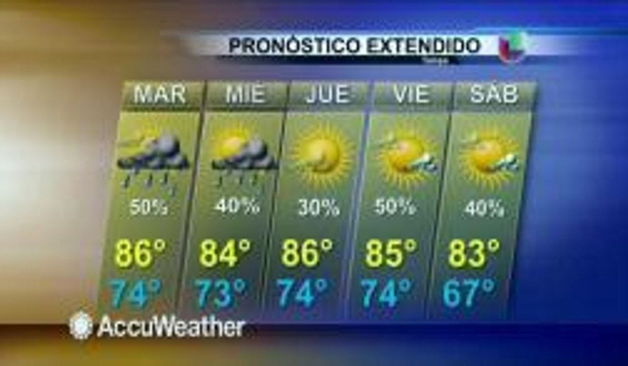 Clima 9/29/2014