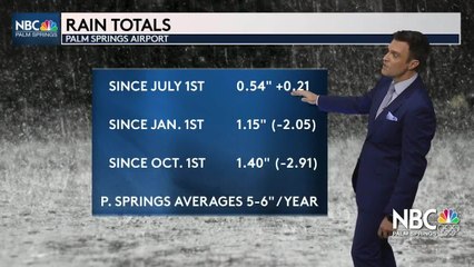 Mike's Friday Evening Forecast 8 20 2021