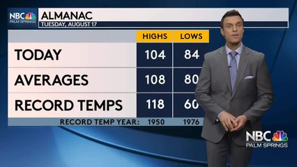 Mike's Tuesday Evening Forecast 8 17 2021