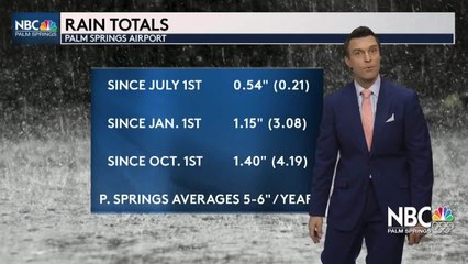 Mike's Tuesday Evening Forecast 7 27 2021