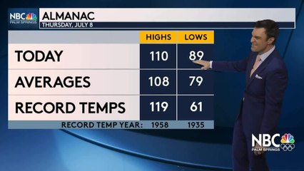 Mike's Thursday Evening Forecast 7 8 2021