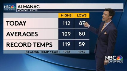 Mike's Monday Evening Forecast 7 19 2021