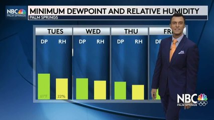 Mike's Tuesday Evening Forecast 7 13 2021