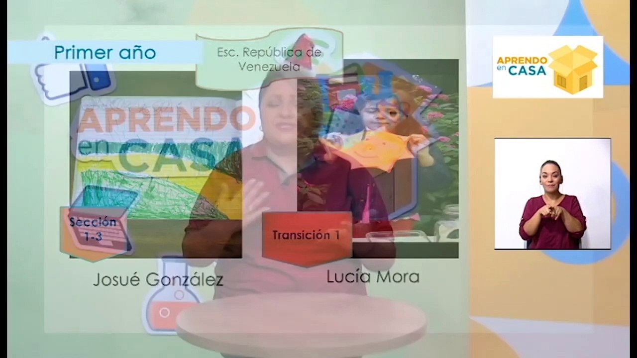 #AprendoEnCasa Ciencias: Clima en Costa Rica, estaciones seca y lluviosa (Primer Año - Primaria)