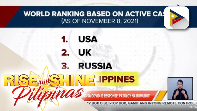 Ranking ng Pilipinas pagdating sa COVID-19 response, patuloy na bumubuti