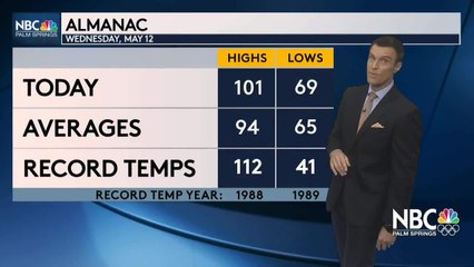 Mike's Wednesday Evening Forecast 5 12 2021
