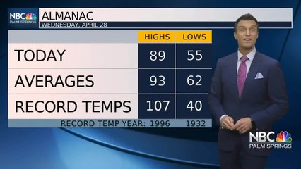 Mike's Wednesday Evening Forecast 4 28 2021