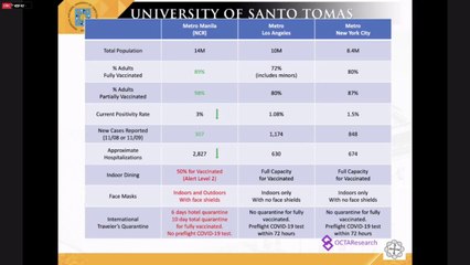 A National and COVID Situationer OCTAResearch | Virtual Press Briefing A National and COVID Situationer