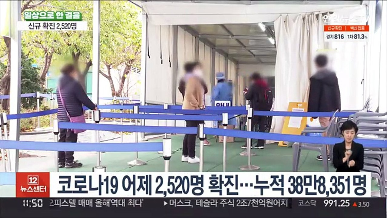 2,520명 확진…위중증 환자 하루 만에 또 최대치