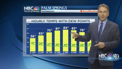 Jerry's Wednesday Forecast