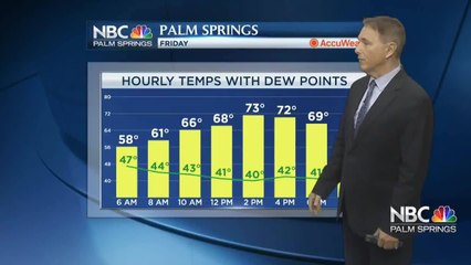 Jerry's Friday Forecast