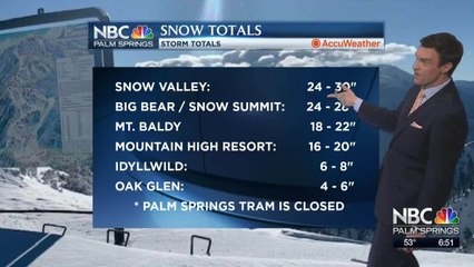 Mike's Friday Night Forecast 1 29 2021