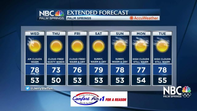 KMIR Weather 020321