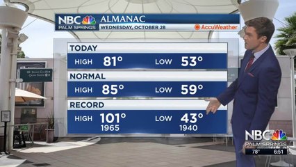 Mike's Wednesday Evening Forecast 10 28 2020