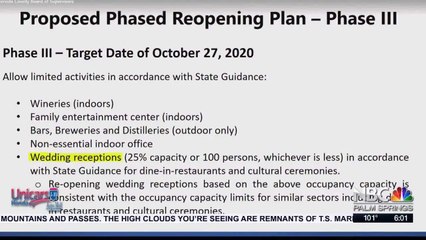 Riverside County Proposal to Open Events Fails as COVID-19 Cases Threaten to Close Businesses