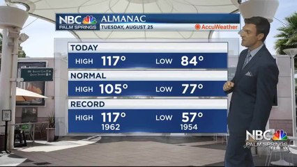 Mike's Tuesday Evening Forecast 8 25 2020