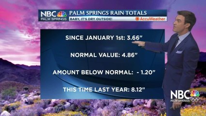 Mike's Monday Evening Forecast 11 30 2020