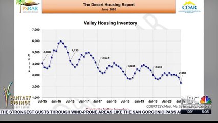 Housing market growing in Coachella valley