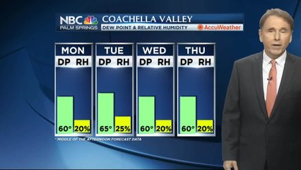 Jerry's Monday Forecast