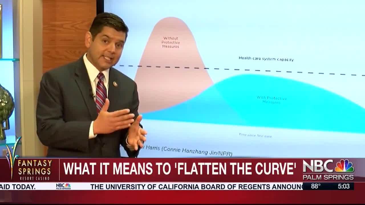 How to 'Flatten the Curve'