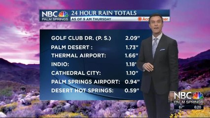 Mike's Friday Evening Forecast 3 13 2020