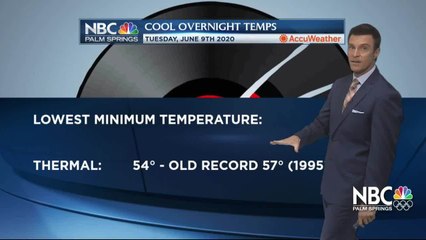 Mike's Tuesday Evening Forecast 6 9 2020