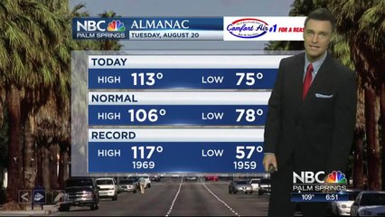 Mike's Tuesday Evening Forecast 8 20 2019