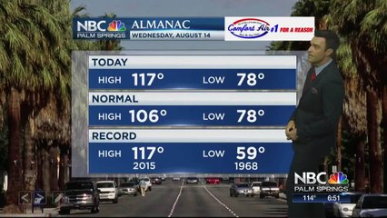 Mike's Wednesday Evening Forecast 8 14 2019