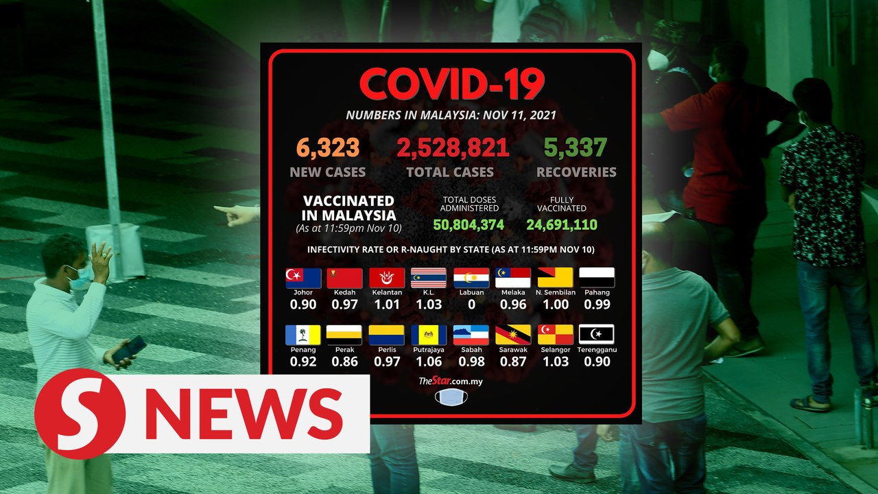 Covid-19: 6,323 new cases on Thursday