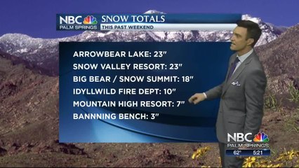 Mike's Friday Evening Forecast 2 22 19