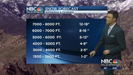 Mike's Tuesday Evening Forecast 2 19 2019