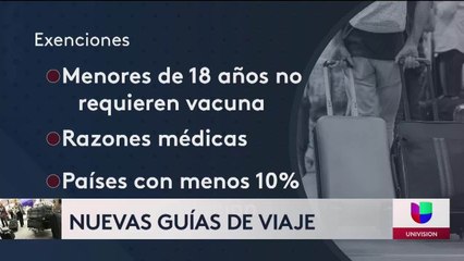Noticias San Diego 6pm 102621