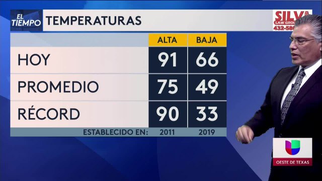 Noticias Midland 5pm 102521