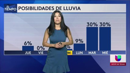 Noticias Midland 10pm 101321